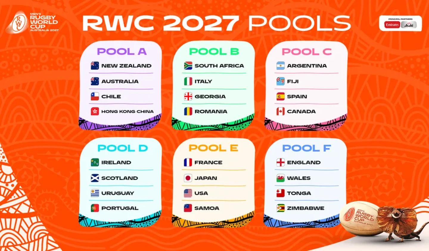 RWC 2027 Pools
