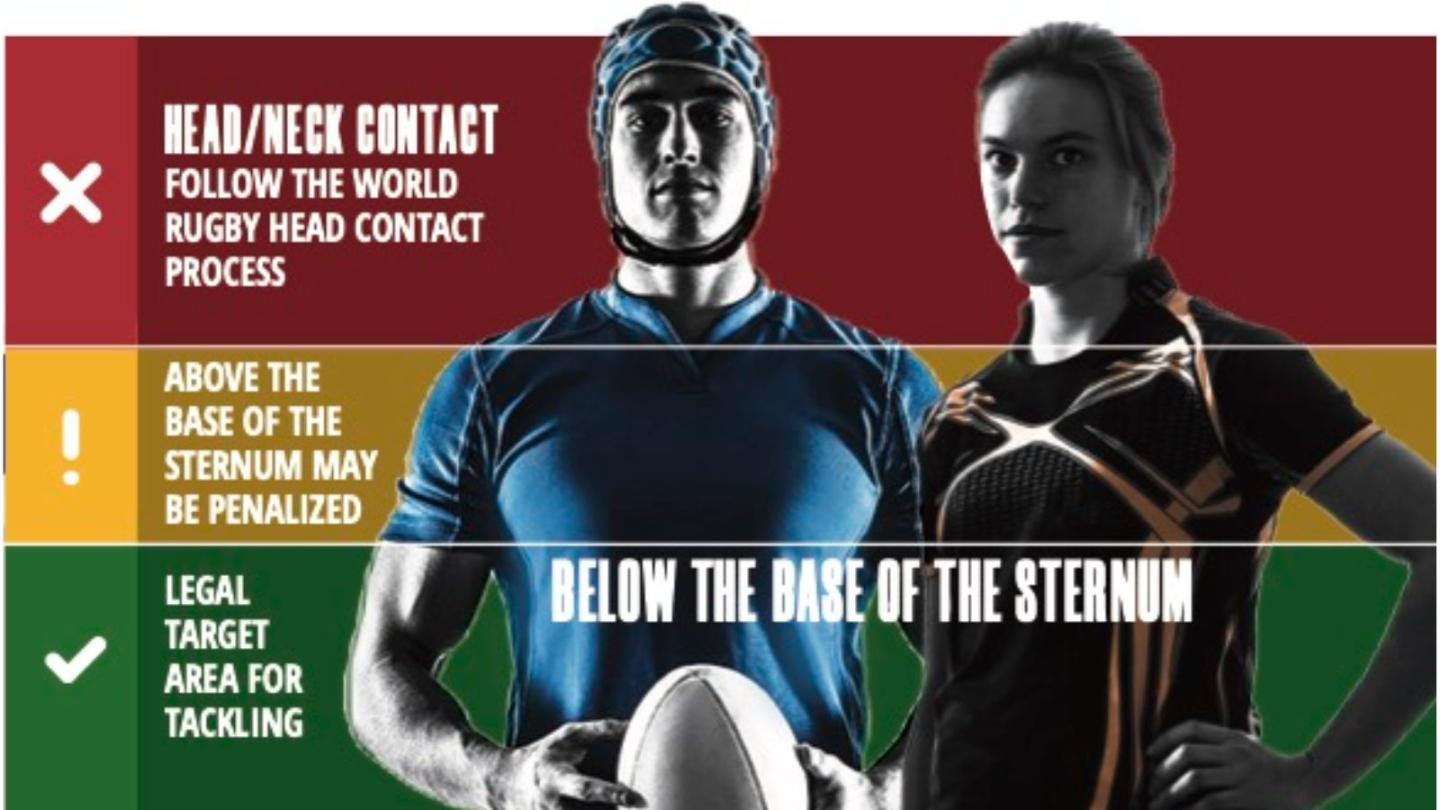 Legal and illegal tackle height guidance. Graphic Richard Every / USA Rugby