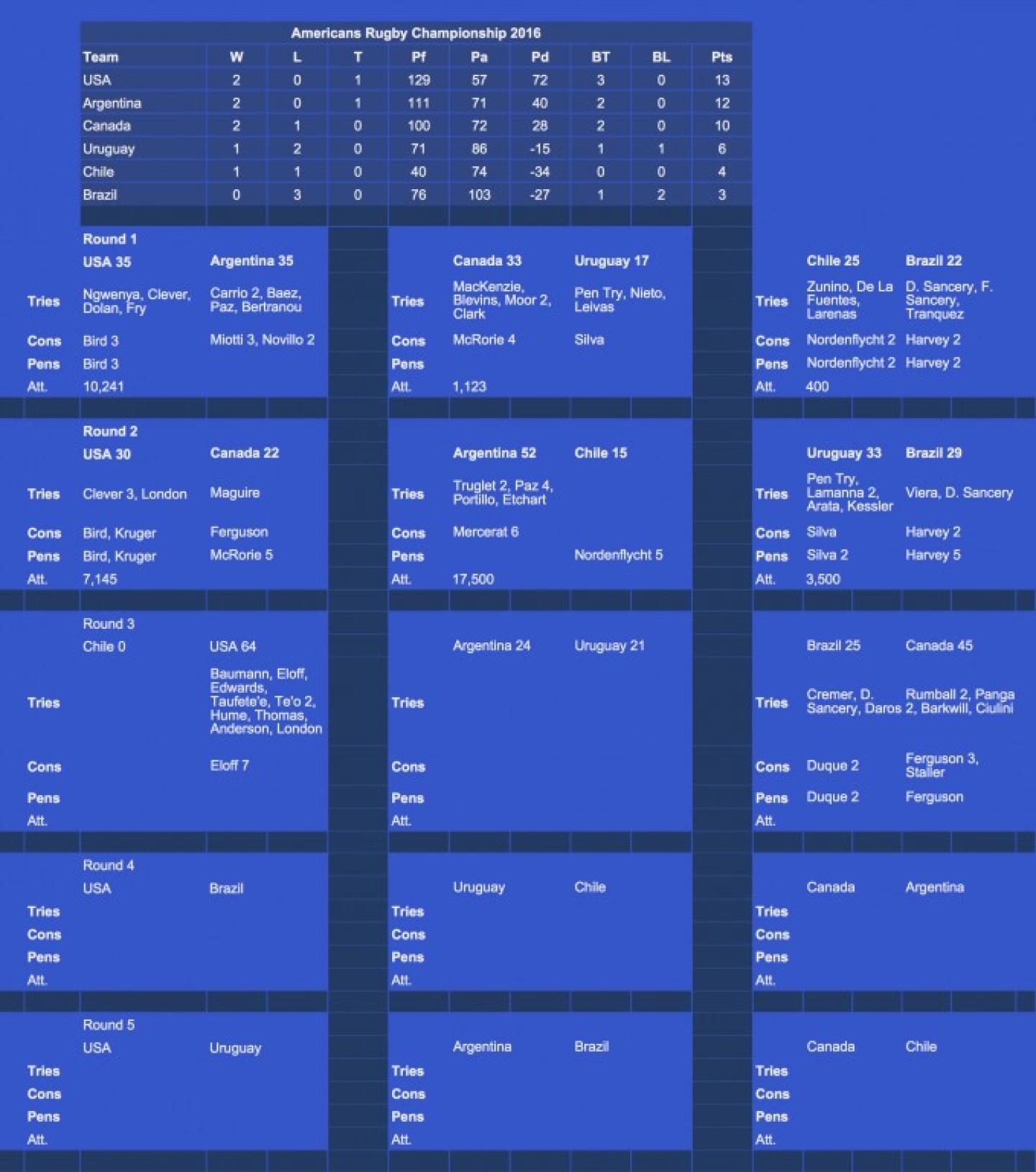 arc 2016   sheet1 2
