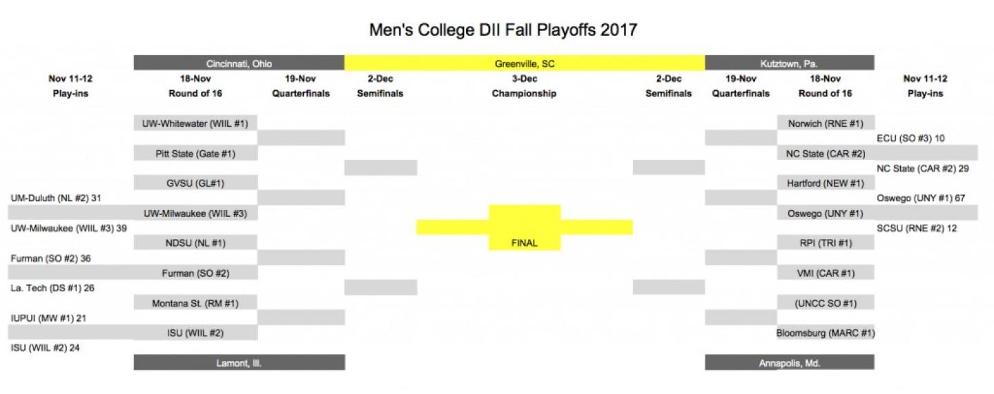 dii brackets fall 2017 nov 12