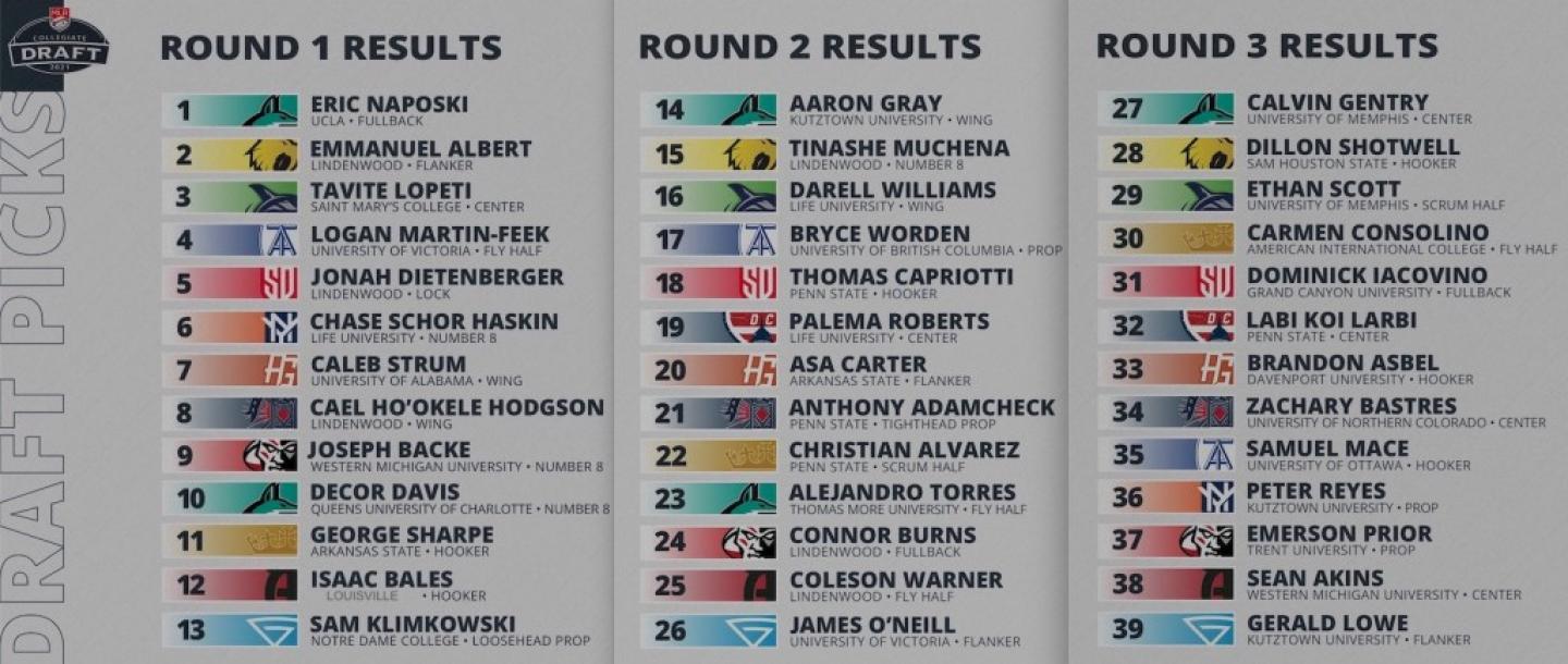 draft picks