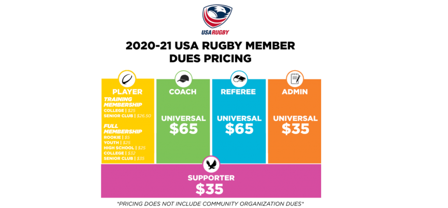 dues pricing usa rugby