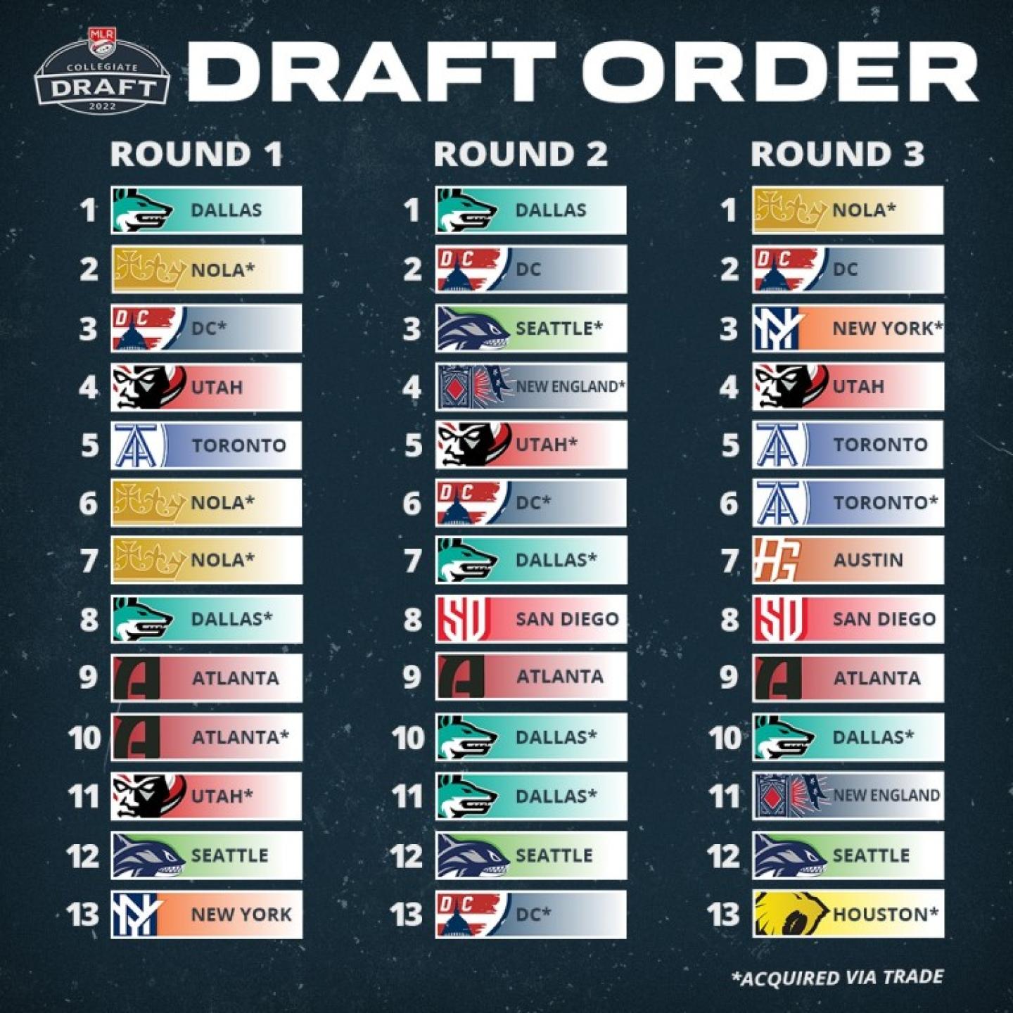 mlr draft order