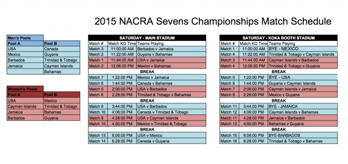 nacra 7s schedule NEW