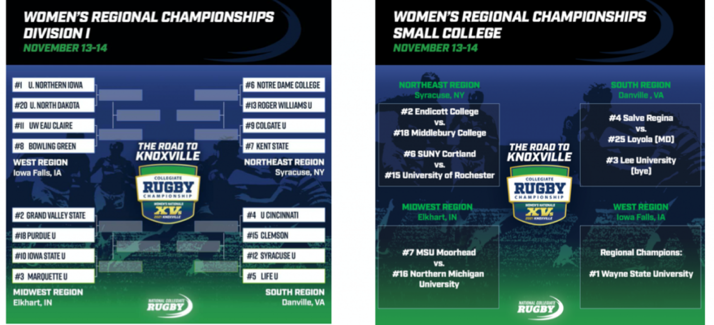 ncr women brackets 2021
