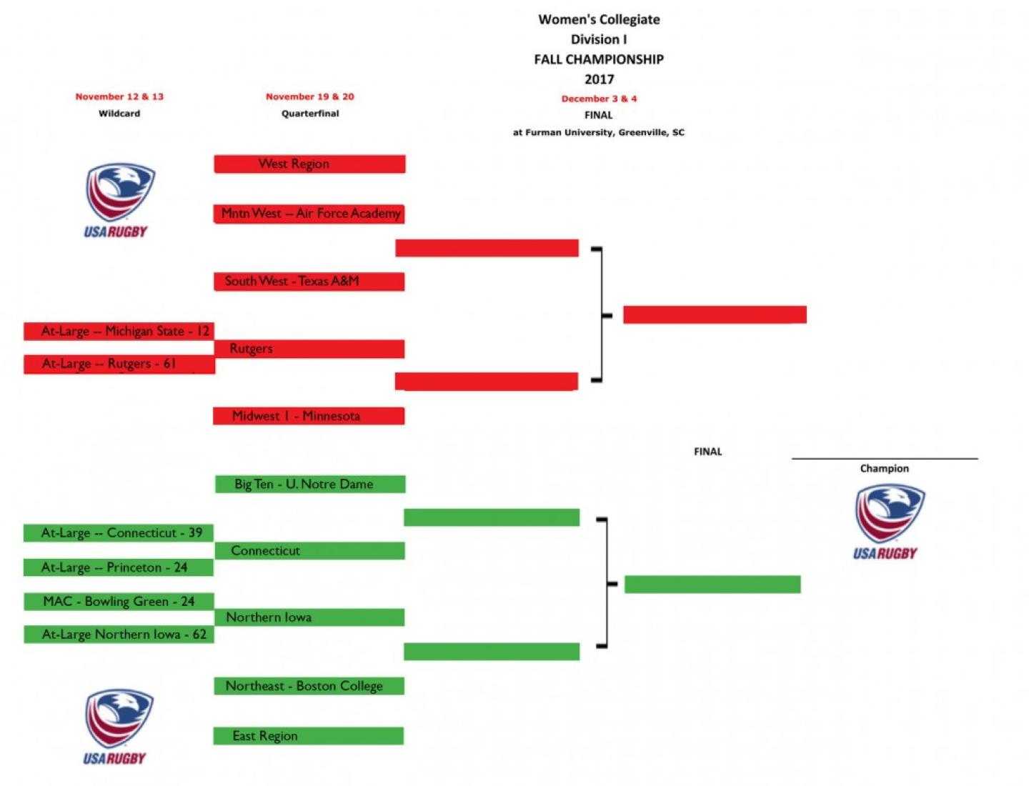 women dI fall playoffs 2016